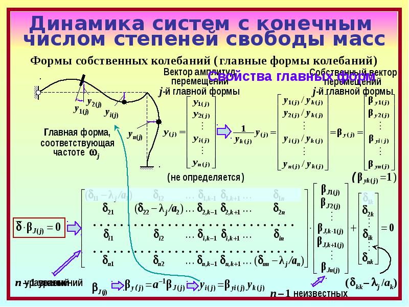 Сигнал принимающий конечное число