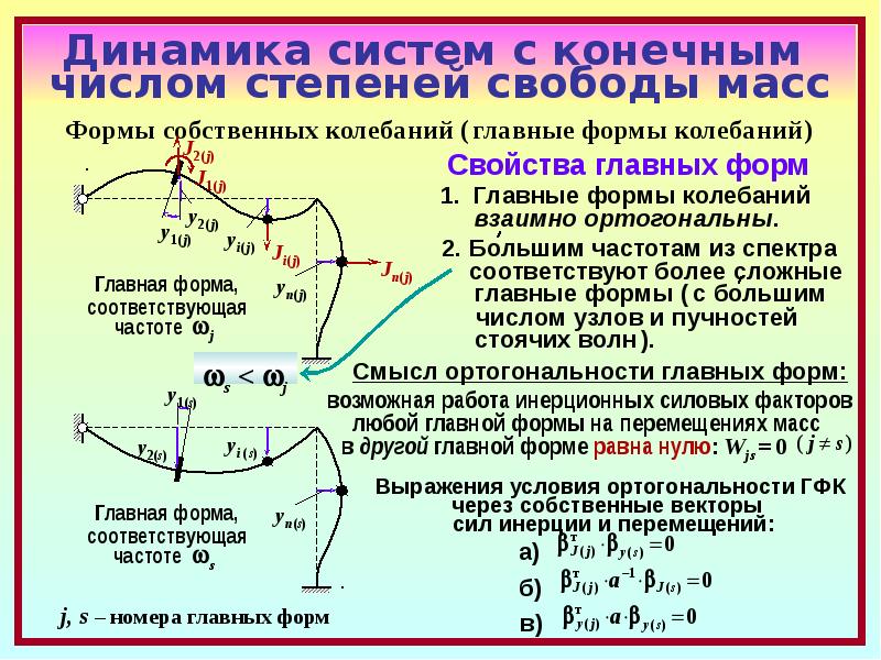 Степени свободы физика. Ортогональность главных форм колебаний. Динамика систем с конечным числом степеней свободы. Собственные колебания систем с конечным числом степеней свободы. Формы собственных колебаний с конечным числом.