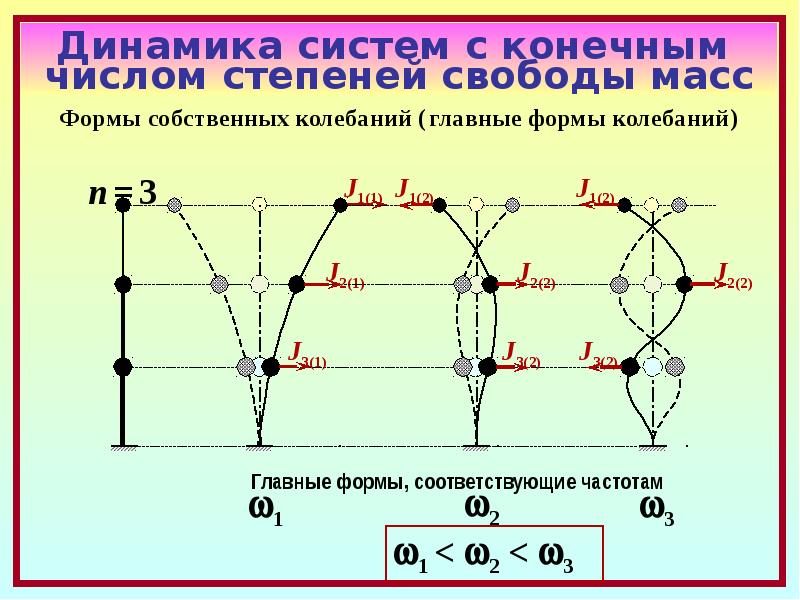 Степени свободы физика