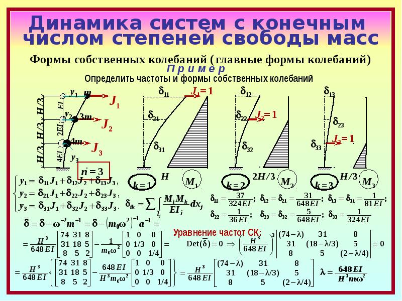 Форма частоты. Формы собственных колебаний. Определение собственной формы колебаний. Первая форма колебаний. Формы колебаний пластины.