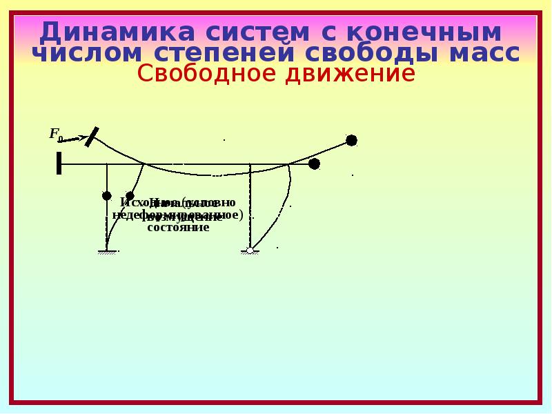 Степень свободы задачи. Число степеней свободы системы. Число степеней свободы механизма. Число степеней свободы манипулятора. Число степеней свободы сигнала.