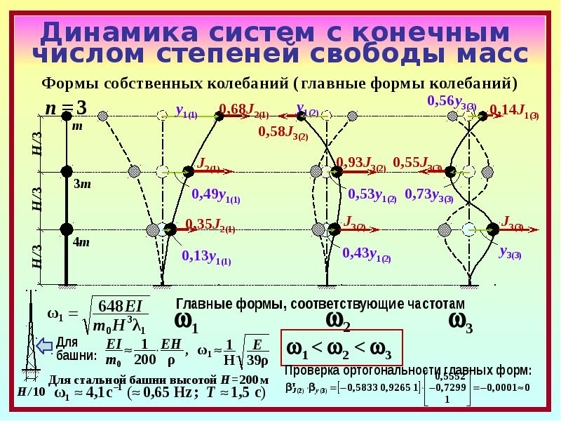 Число степеней свободы системы