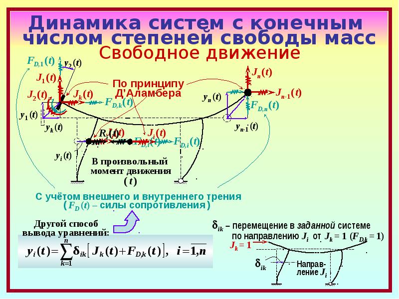 Число степеней свободы воздуха. Степени свободы динамика. Число степеней свободы системы. Устойчивость систем с конечным числом степеней свободы.