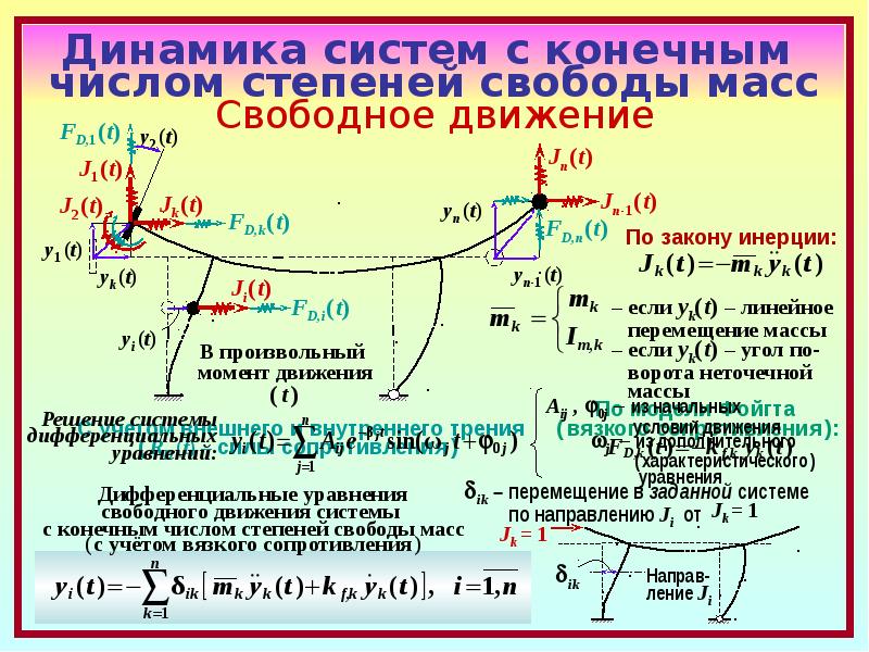 Число степеней свободы распределения