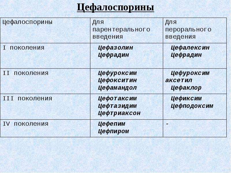 Стандартные образцы лекарственных средств