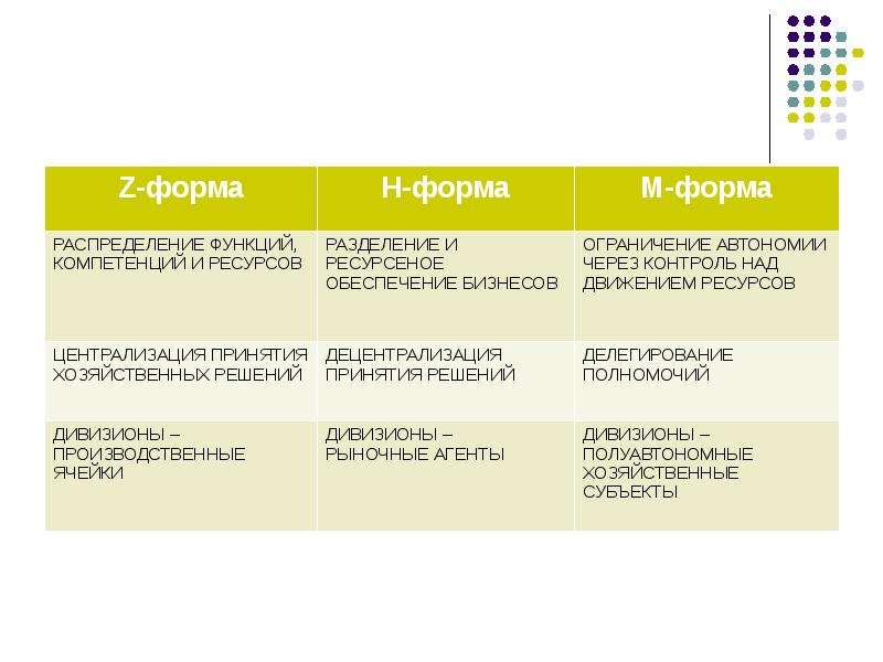 Современные формы организации бизнеса, слайд 45