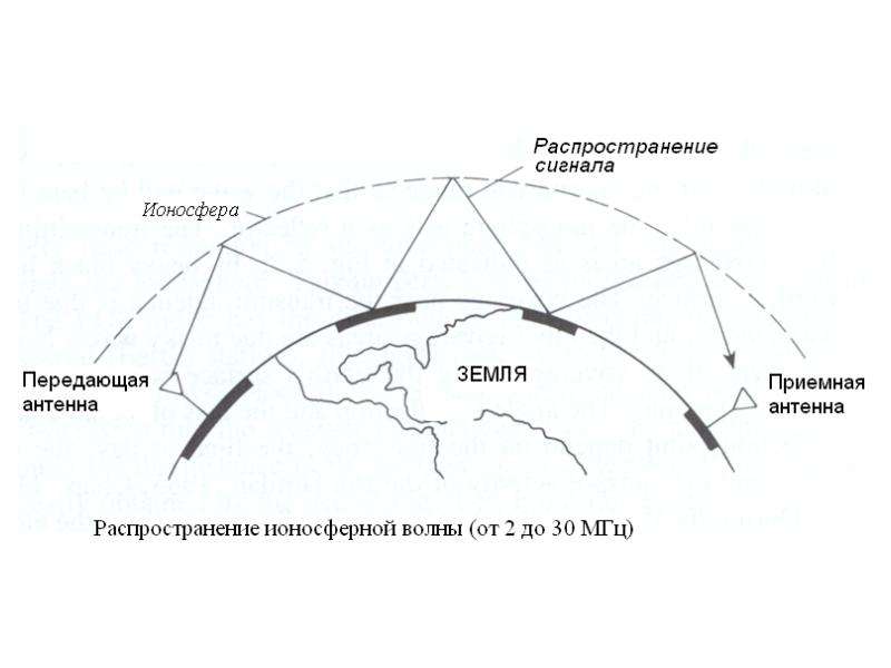 Тропосферное прохождение укв карта на сегодня