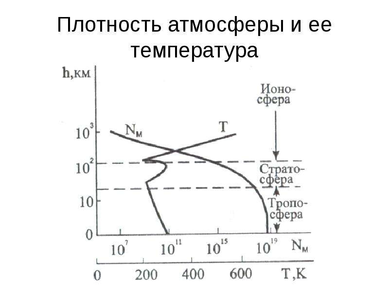 Атмосферное плотность