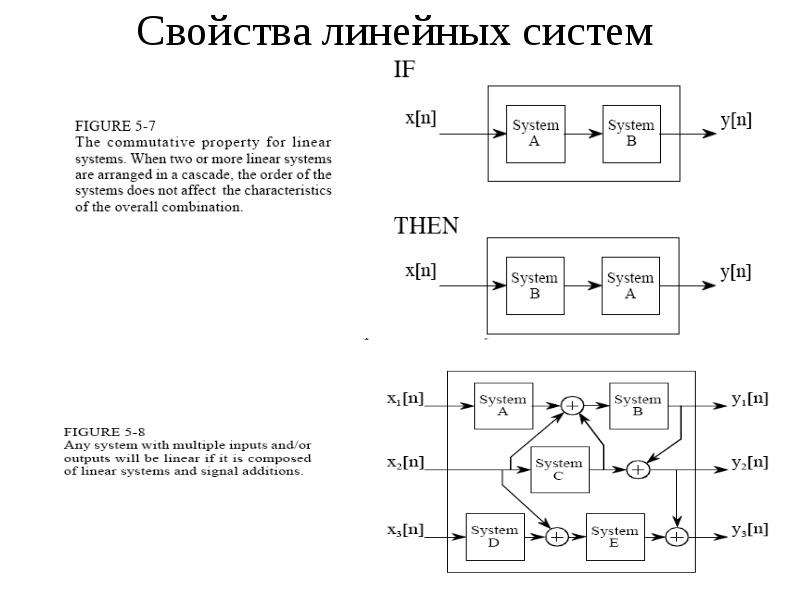 Линейные системы. Свойства линейных систем. Линейные системы. Свойства таких систем. Особенность линейных систем. Основные свойства систем линейного управления.