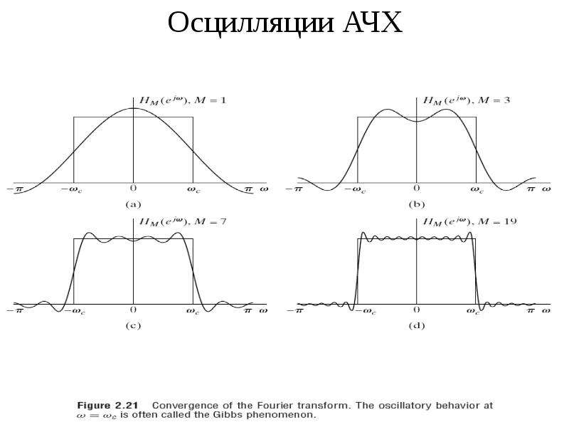 Амплитудно частотная. График АЧХ акустики. АЧХ трехполосной акустики. АЧХ генератора сигналов. АЧХ ЭКГ аппарата.