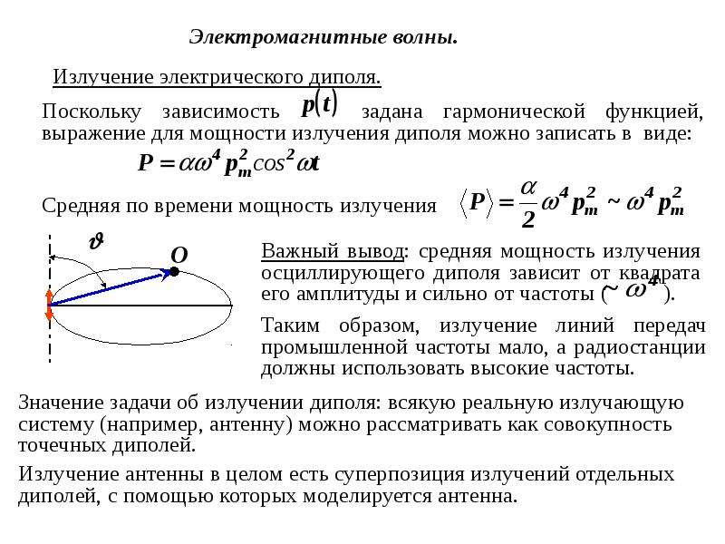 Диаграмма направленности излучения диполя