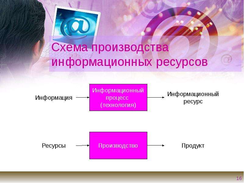 Производить информацию. Информационные ресурсы производства. Информационная схема производства. Информативный выпуск по теме. Информационное производство.