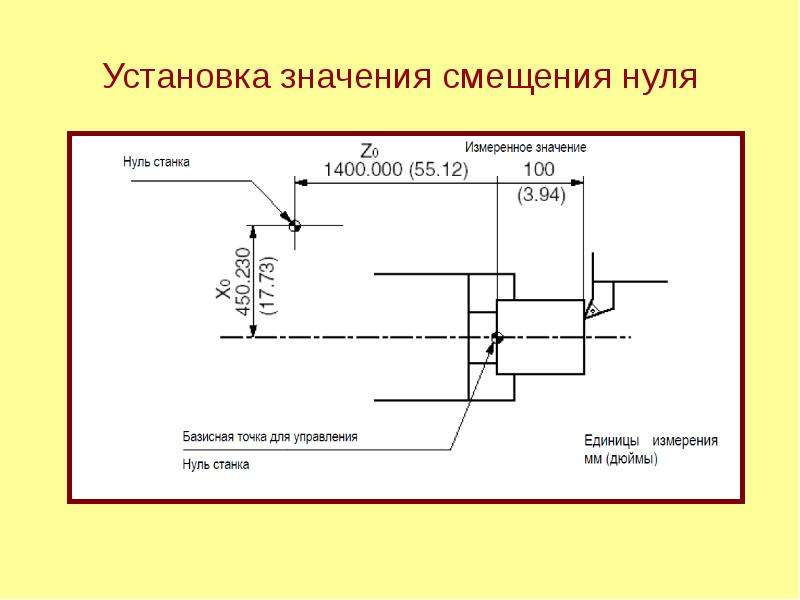 Что означает установлено. Сдвиг нуля станка. Значимость монтажа. Монтаж значение. Смещение нуля.