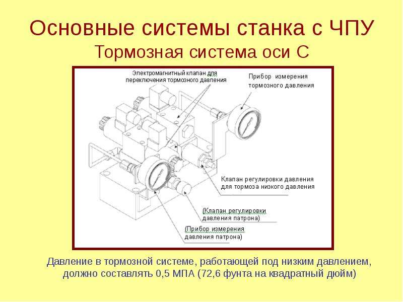 Система оси. ЧПУ тормоз оси. Измерительная система для осевой ориентации кратко.