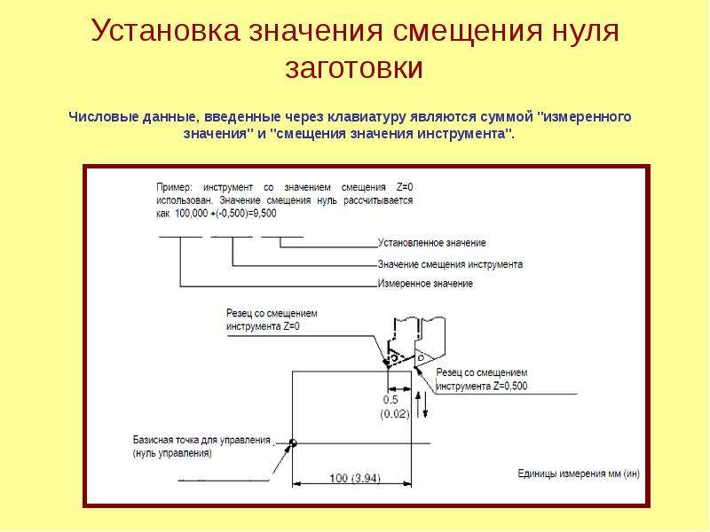 Установленное значение