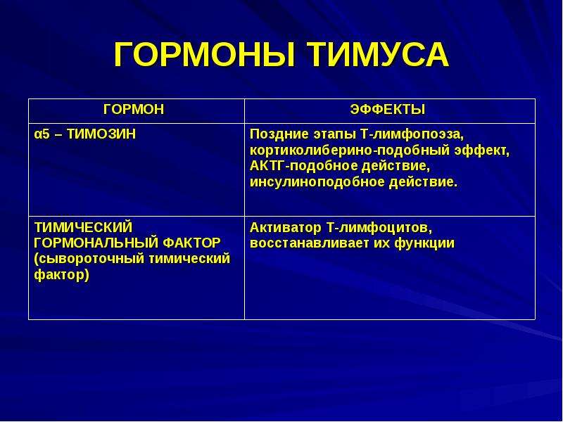 Гормоны тимуса физиология презентация