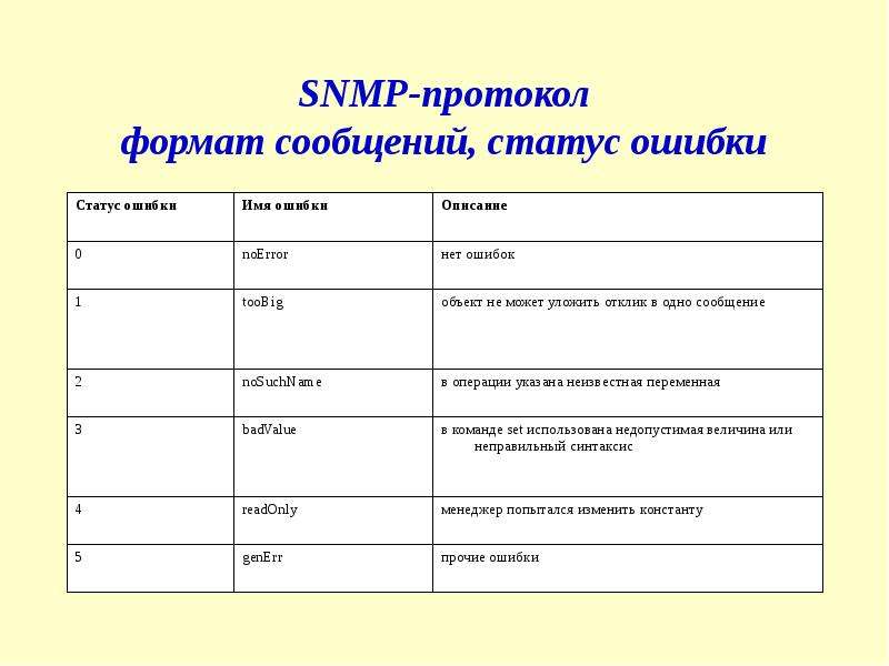 Протоколы прикладного уровня презентация