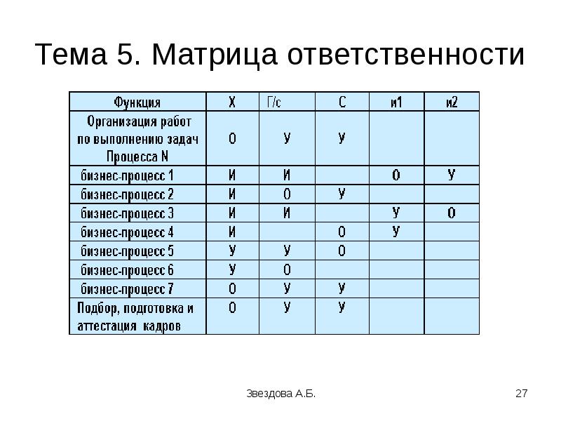 На какие вопросы отвечает матрица