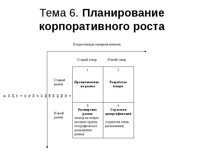 Корпоративные планы а1