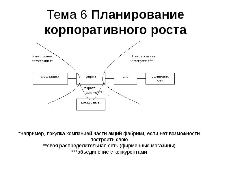 Корпоративный план это план