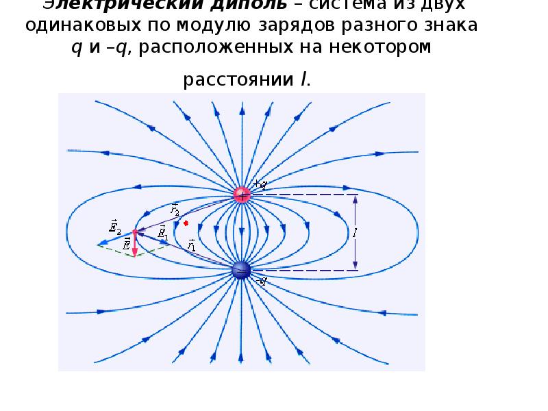 Электрический диполь