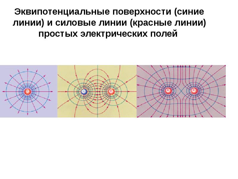 На рисунке представлена картина эквипотенциальных поверхностей