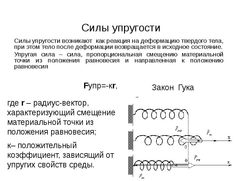 Силы упругости возникают