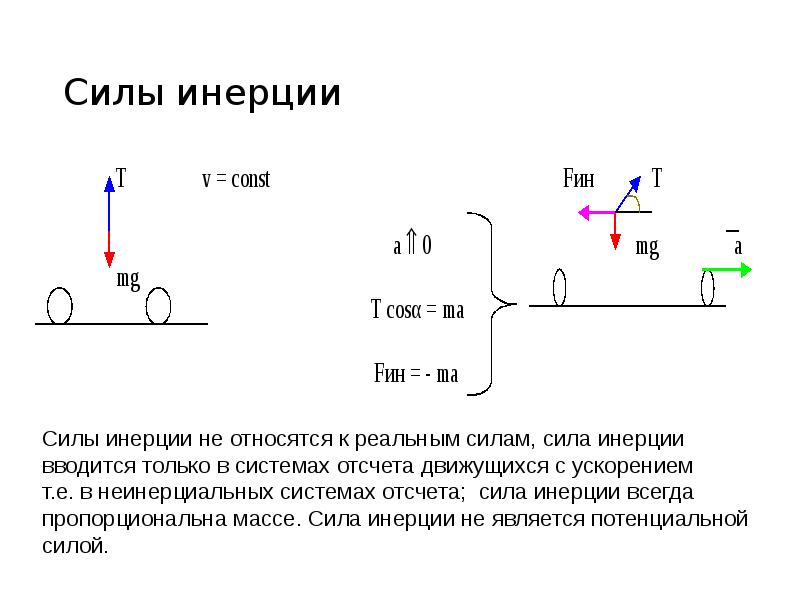 Действие сил инерции