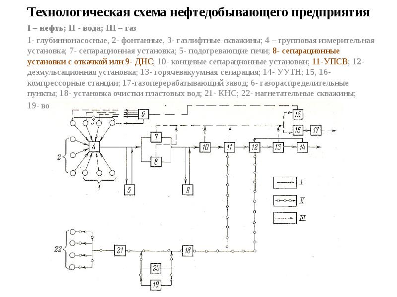 Принципиальная технологическая схема подготовки товарной нефти