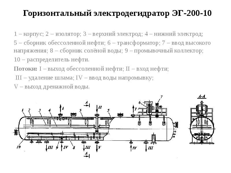 Электродегидратор эг 200 чертеж