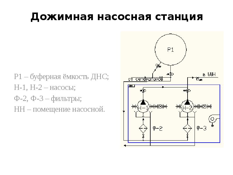 Схема днс дожимная насосная станция