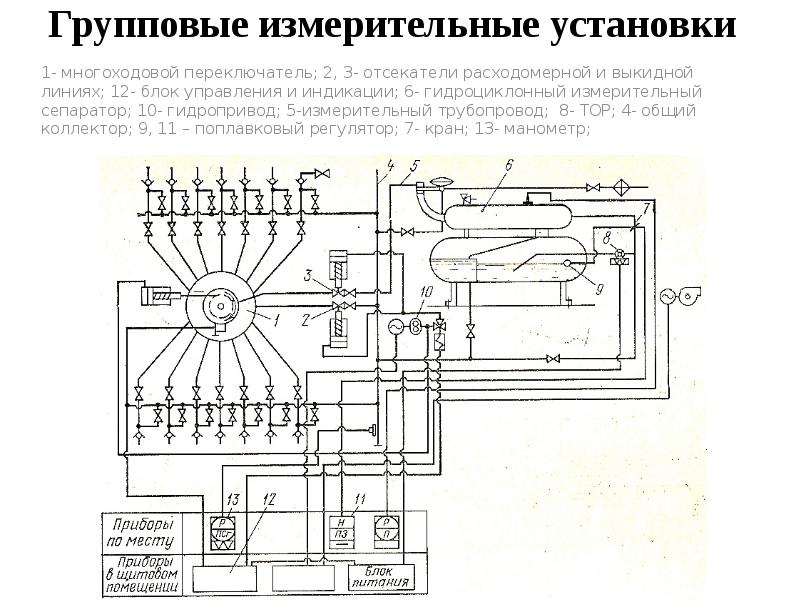 Моторная 9 днс