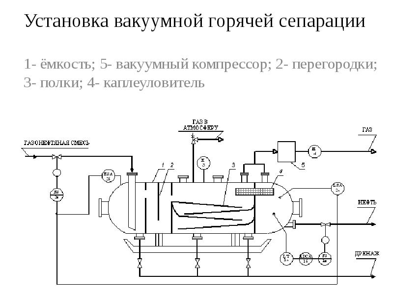 Вакуумная схема