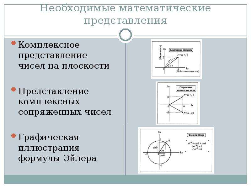 Комплексные представления. Представление комплексного числа на плоскости. Представление комплексного числа на комплексной плоскости. Комплексное сопряжение сигнала. Сопряженные комплексные числа на плоскости.