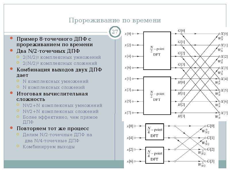 Дискретное преобразование фурье в обработке изображений