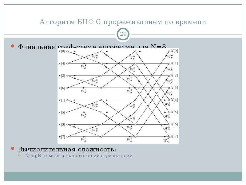 Преобразование фурье в обработке изображений