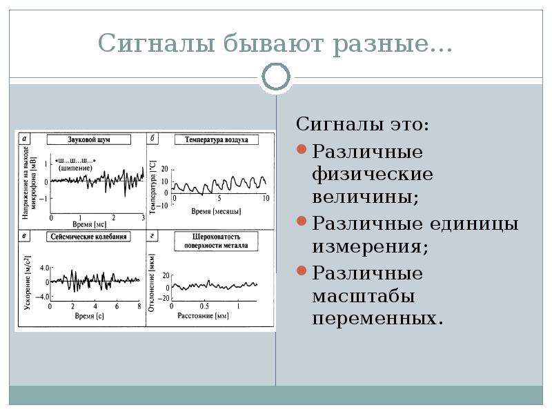 Существуют сигналы. Виды электрических сигналов. Характеристики электрических сигналов. Виды сигналов бывают. Виды обработки сигналов.