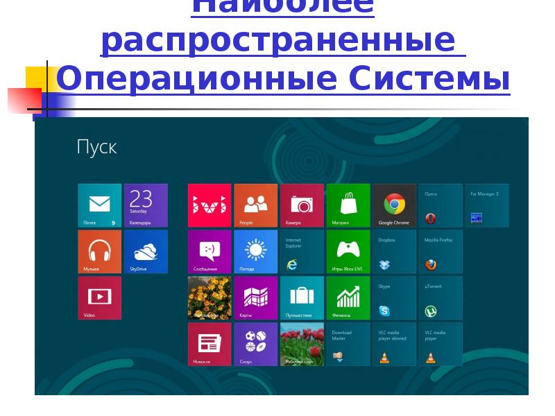 Какие операционные системы вы знаете windows мой ответ