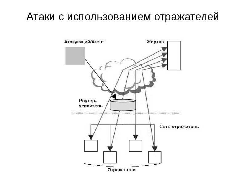 Защита от ddos атак презентация