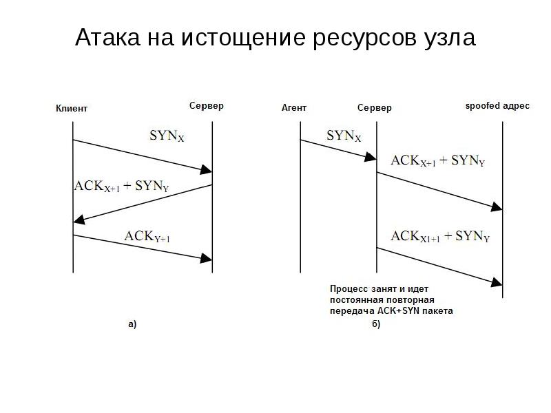 Защита от ddos атак презентация