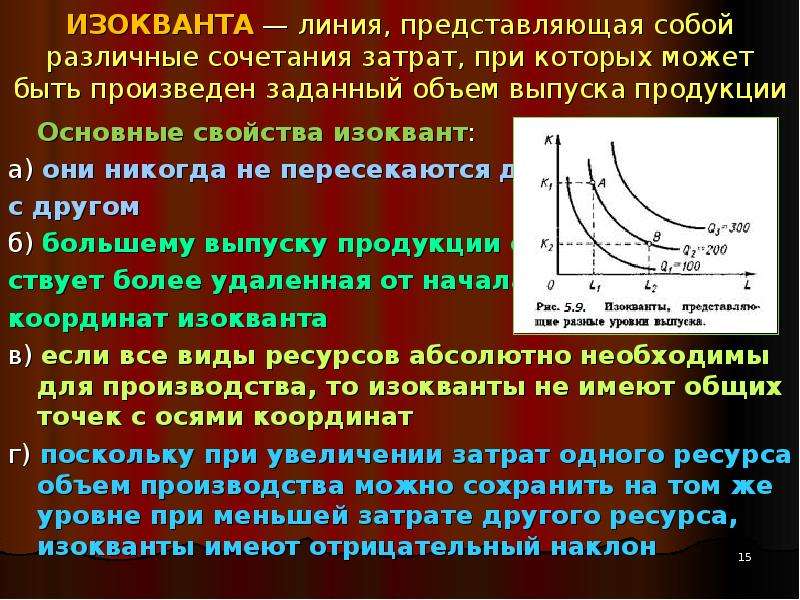 В ряду свойств стандартных изоквант