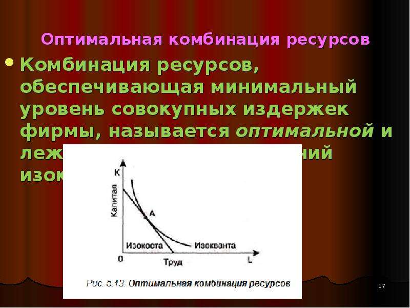 Сочетание ресурсов