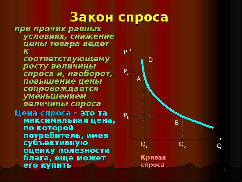 Снижение спроса на товар