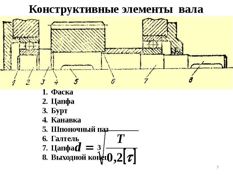 Галтель на валах. Конструктивные элементы вала. Конструктивный элемент галтель на детали. Галтель на чертеже. Галтель вала.