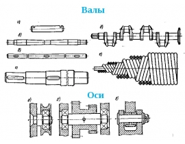 Конструкции валов и осей