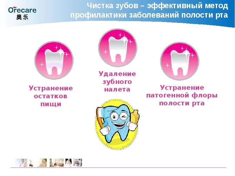 Основы ухода за младенцем обж презентация