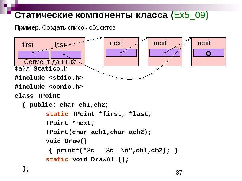 Компоненты класса c. Php объекты и классы.