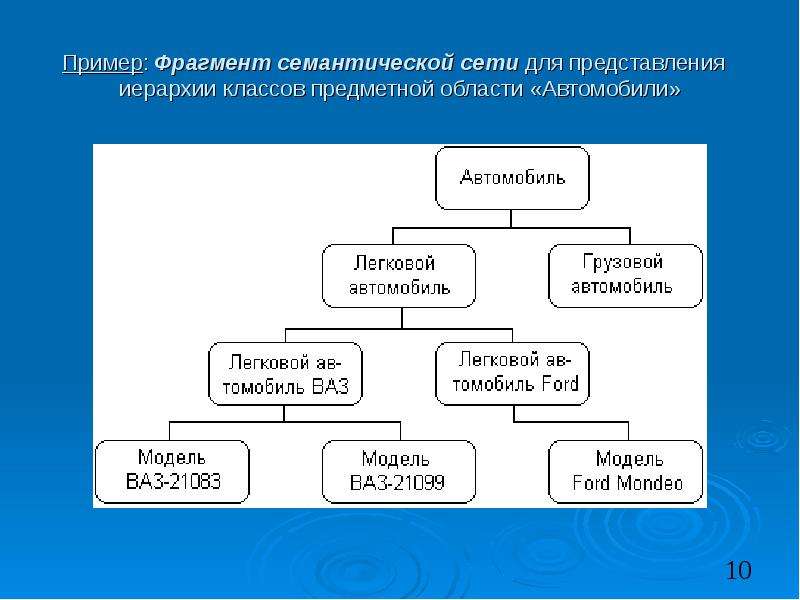 Приведите известные вам примеры. Иерархия примеры. Иерархия классов пример. Пример иерархии в предметной области. Иерархия в математике.