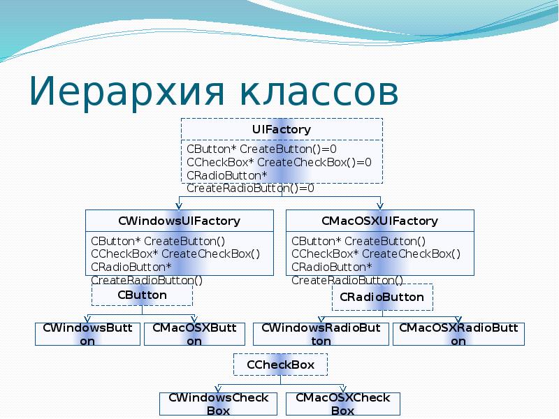 Построить иерархию классов для работы с графическими блок схемами