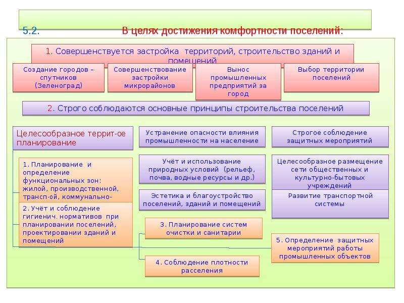 Оптимальные условия жизнедеятельности человека